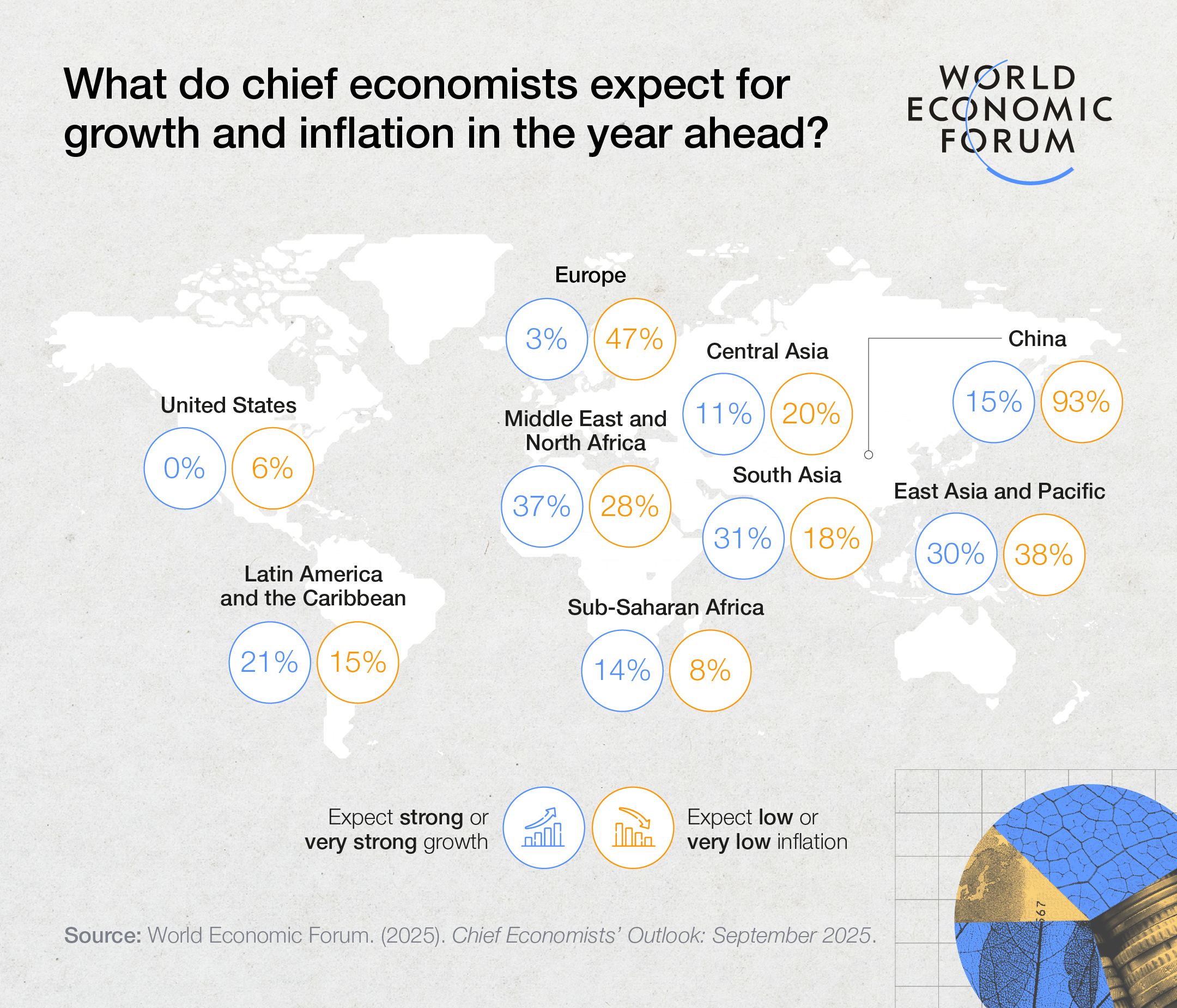 Sentimiento moderado de 'fuerte crecimiento' entre los economistas jefe.