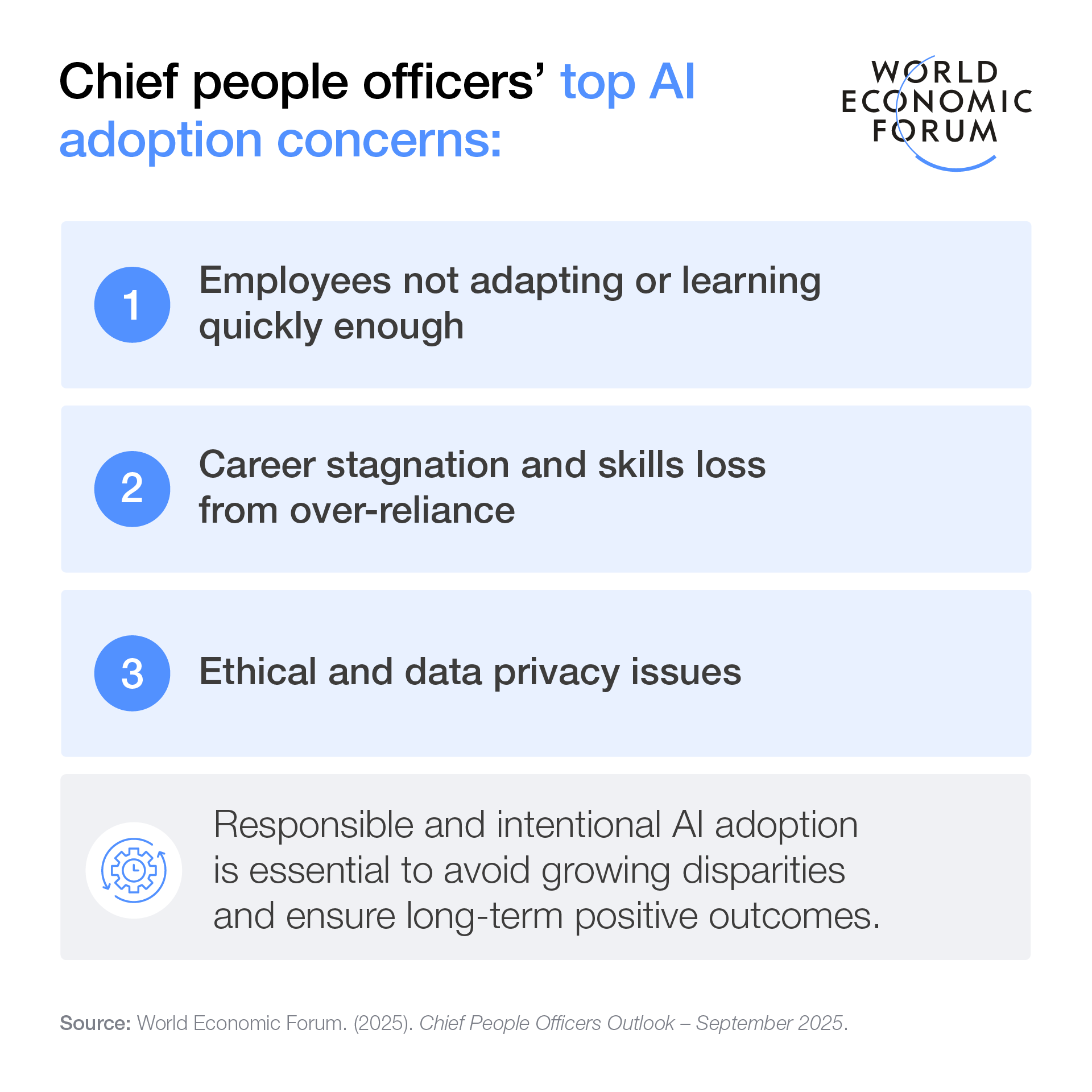Informe 'Chief People Officers Outlook', Septiembre 2025