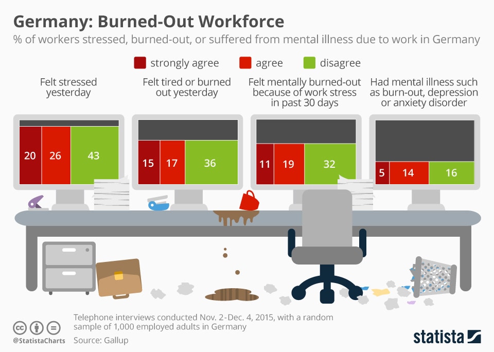 germany workplace strees mental health