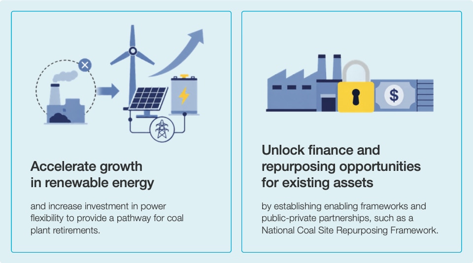Strategies to support Malaysia's energy transition.
