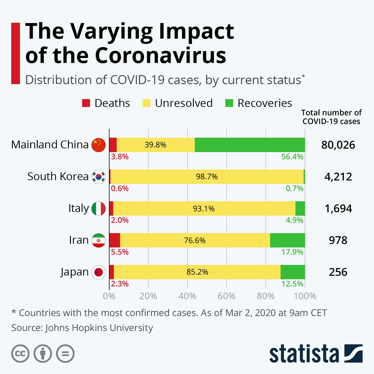 The impact of the coronavirus by country