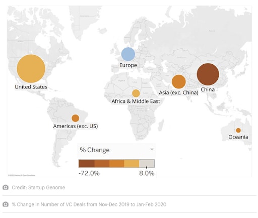 % change in number of VC deals from Nov-Dec 2019 to Jan-Feb 2020