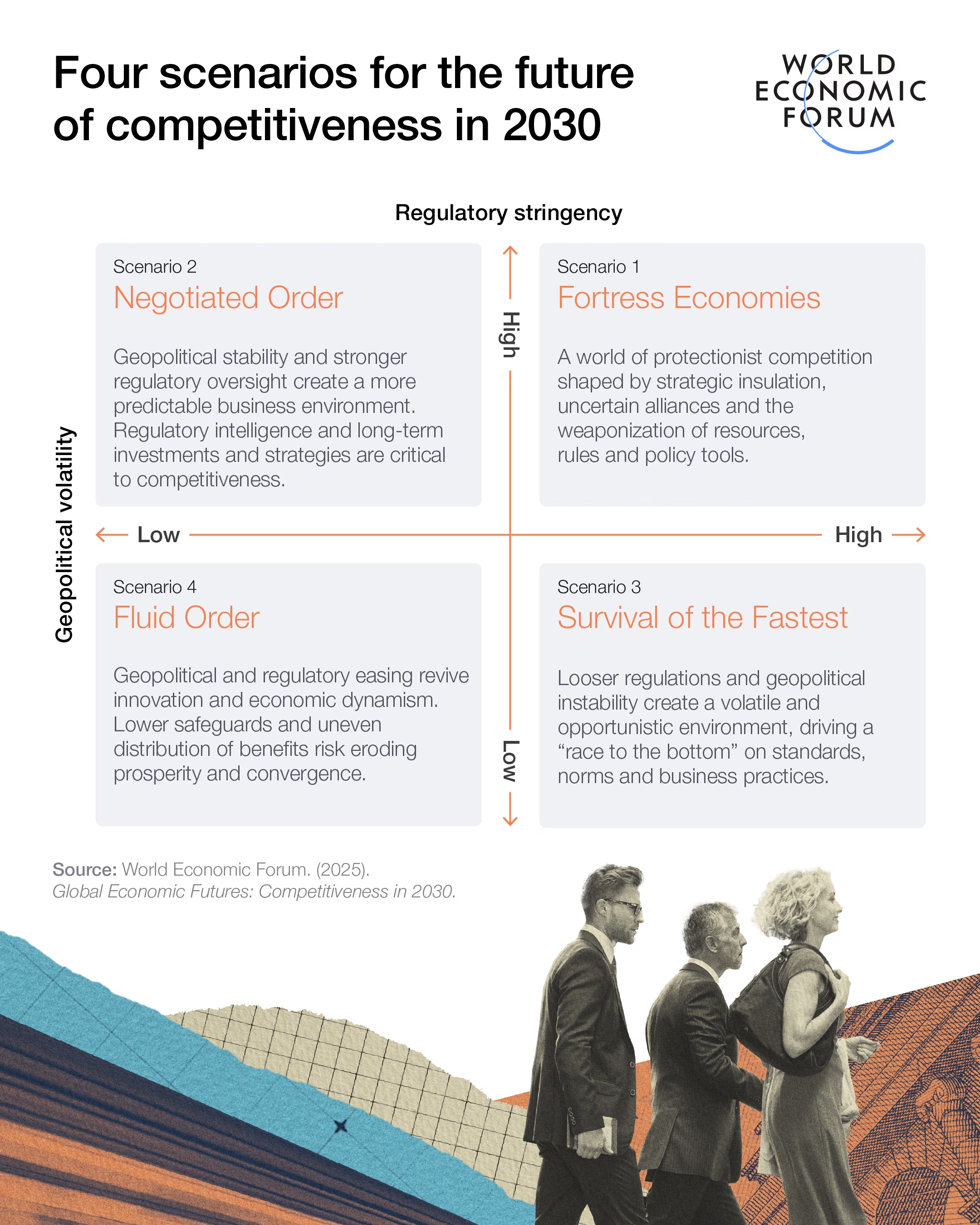 Four scenarios for the Future of Competitiveness in 2030.
