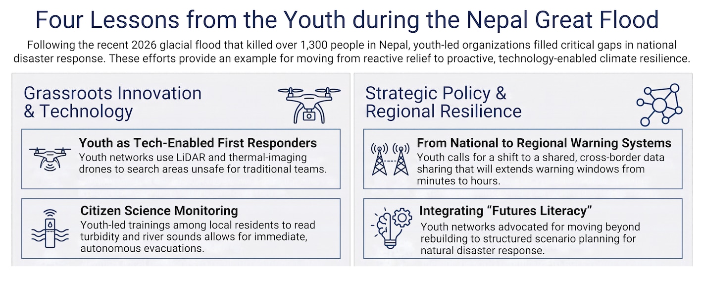 Four lessons from youth-led disaster response efforts after the Nepal-Tibet floods