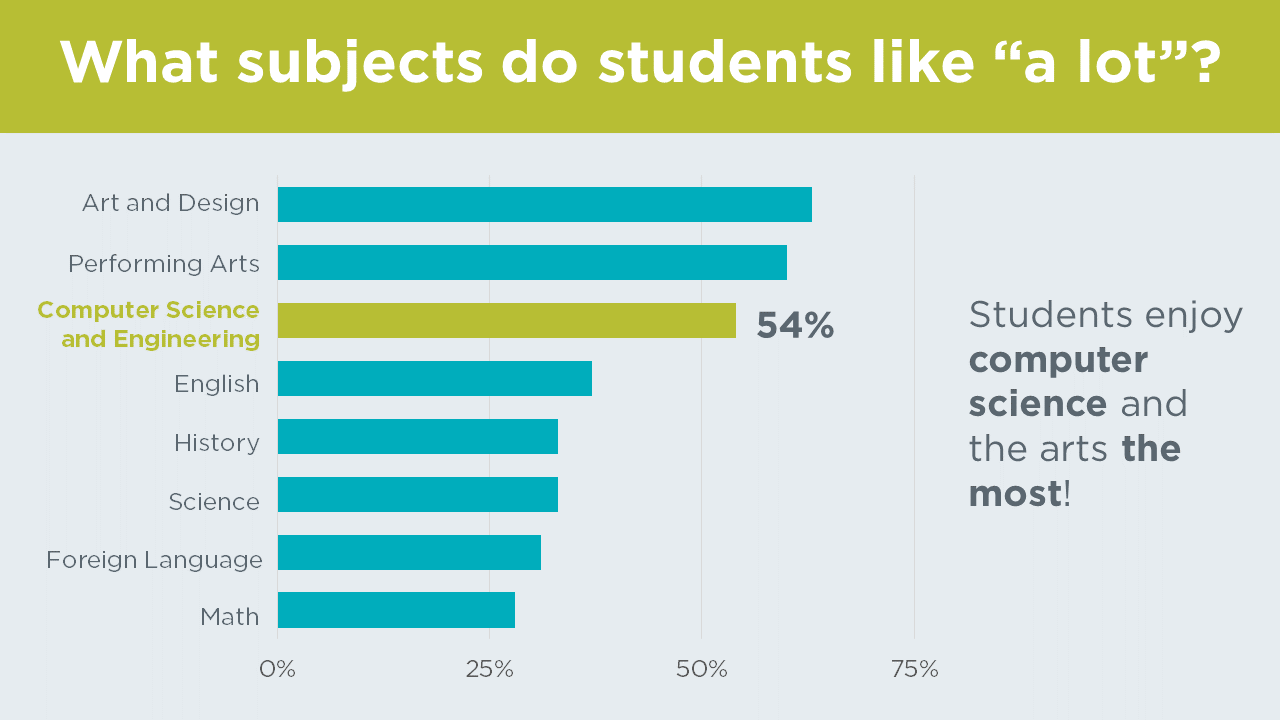 Why Schools Should Teach The Curriculum Of The Future Not The Past 
