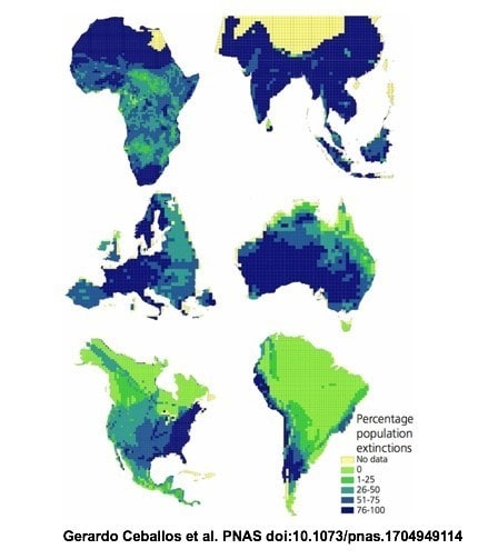  Percentage of local population extinction in 177 species of mammals    