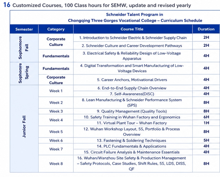 Co-created curriculum with industry experts