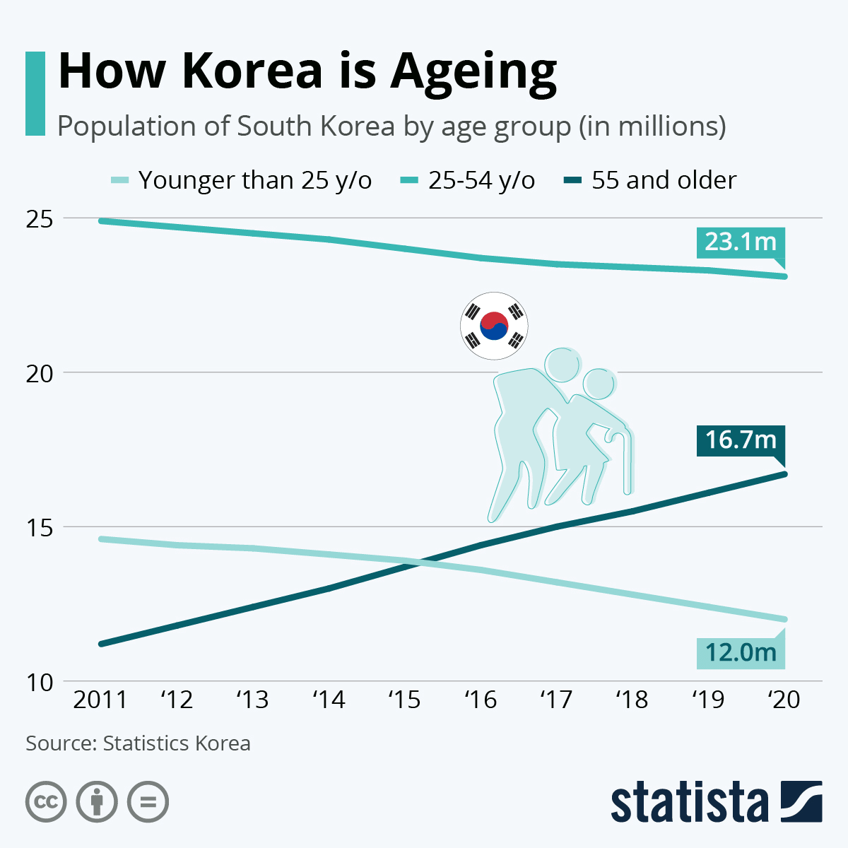 South Korea Population 2025 Aya Dejong
