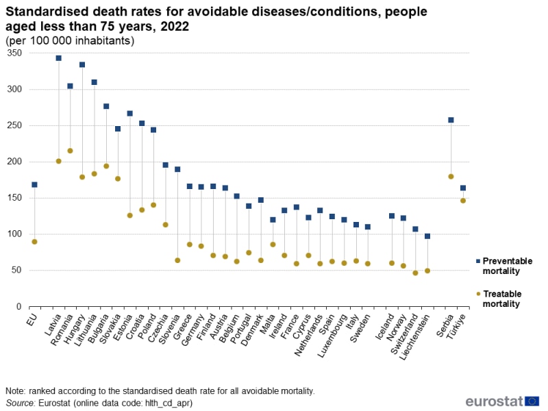 Preventable and treatable mortality statistics
