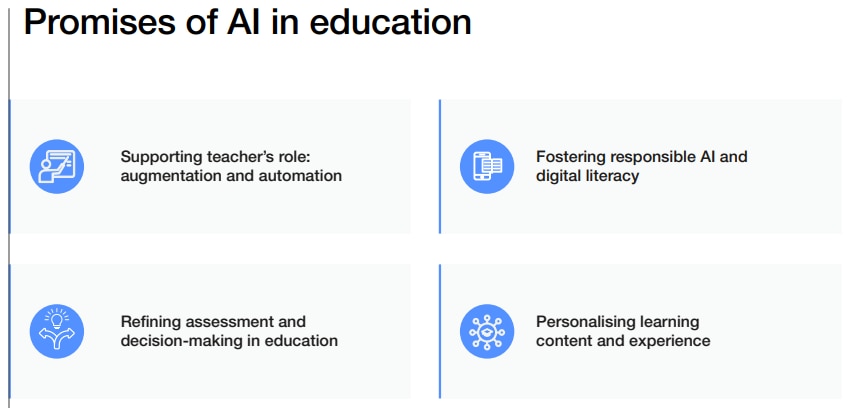 The promises of AI in education.