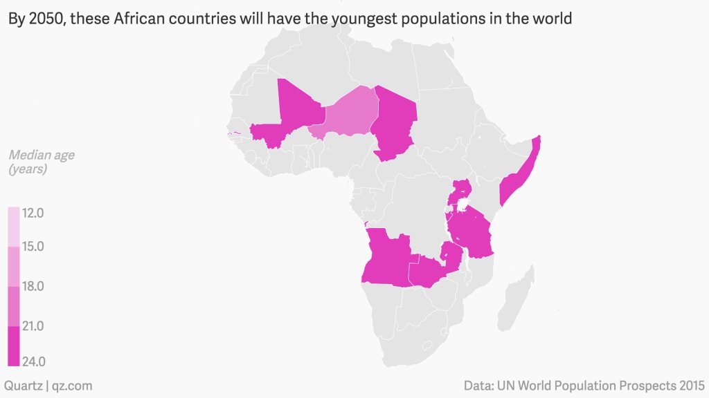  By 2050, these African countries will have the youngest populations in the world    