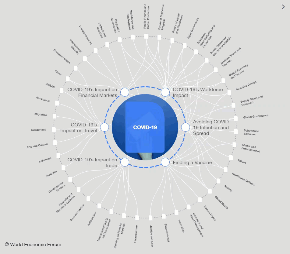 COVID-19 Transformation Map