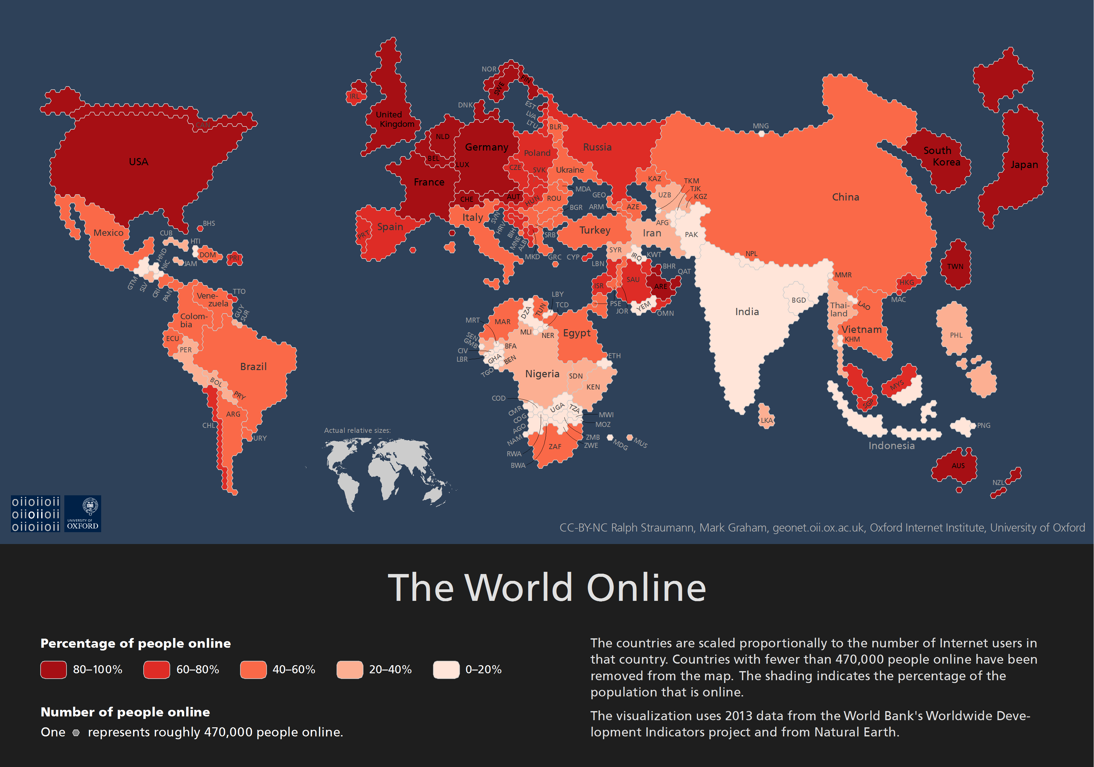 presentation on global issues