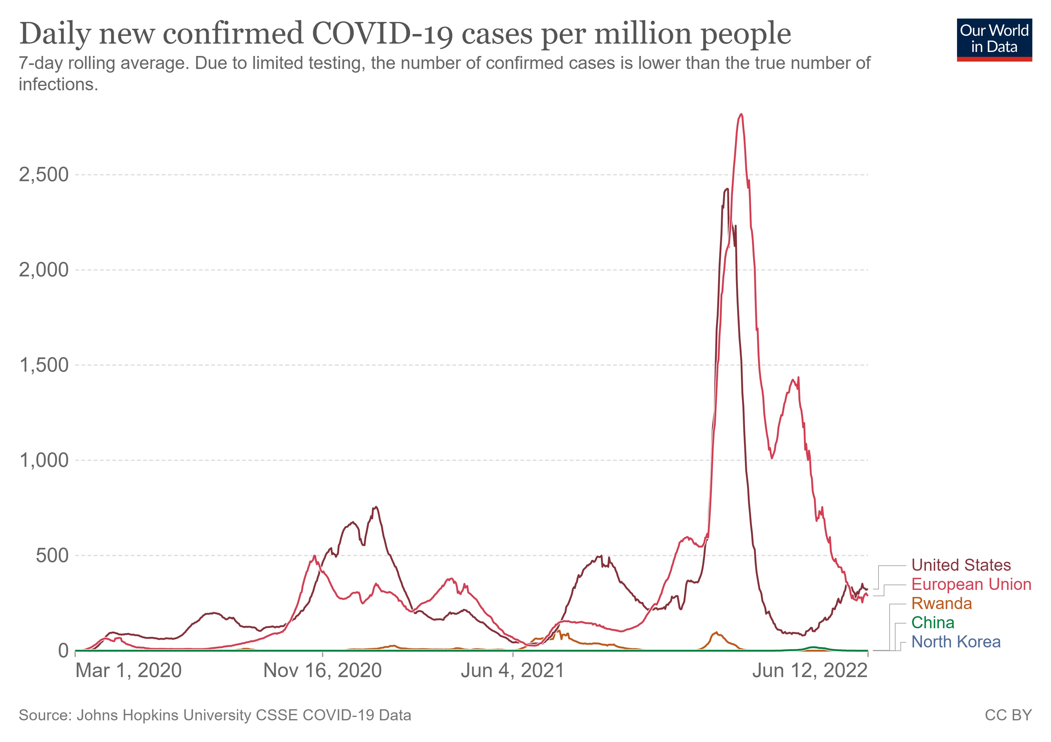 Daily new confirmed COVID-19 cases per million people in selected countries