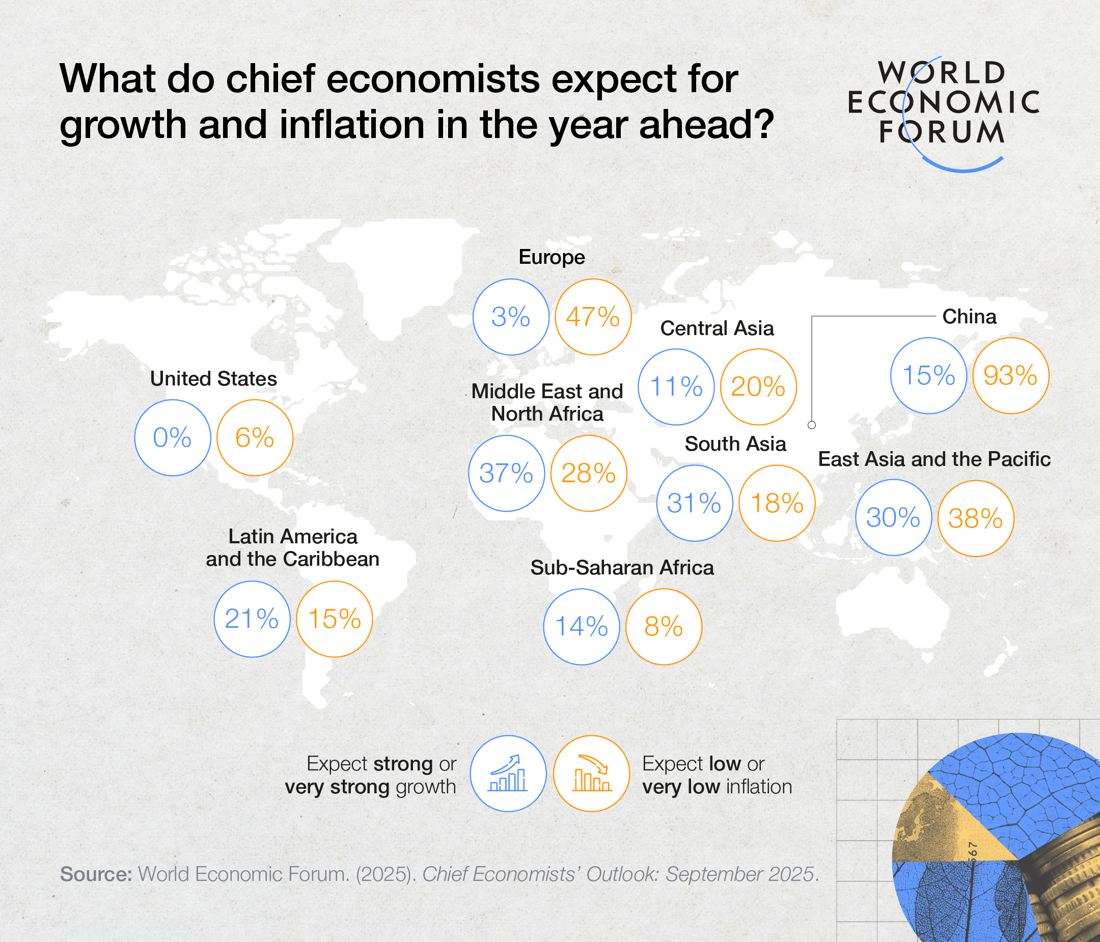 A study in contrasts; chief economists' projections for the US and China.