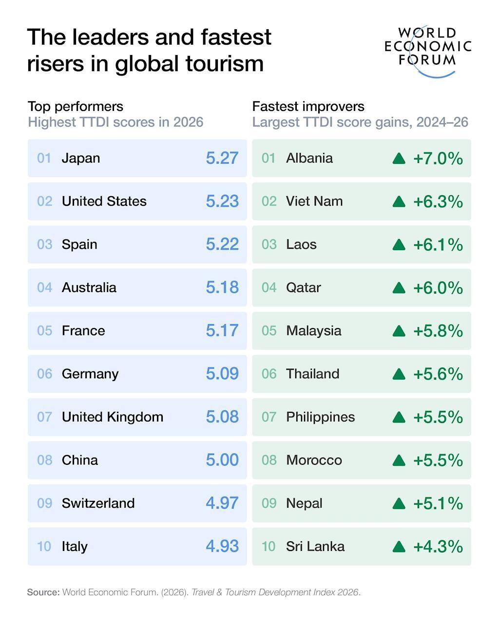 World Economic Forum 