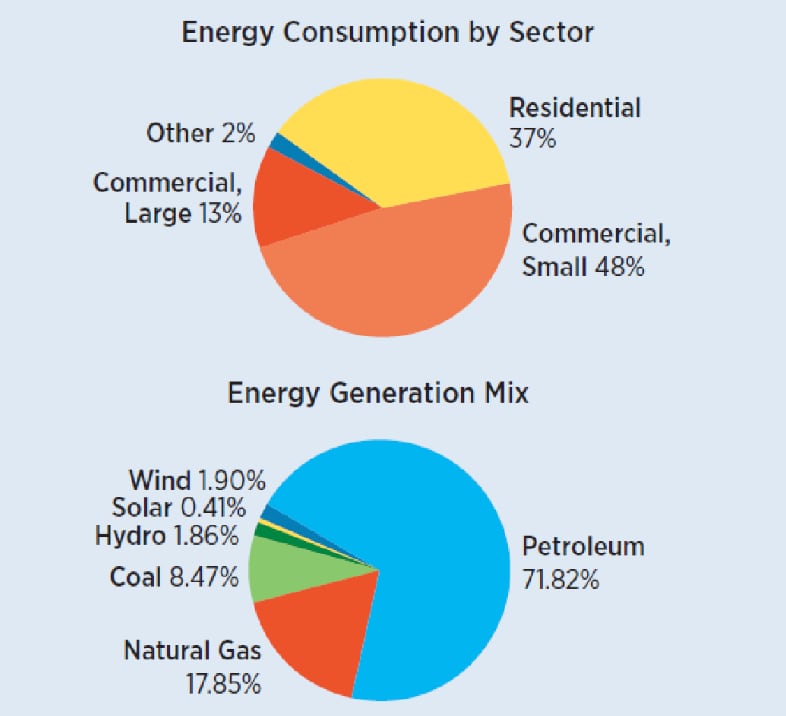 Pie Chart Of Natural Disaster