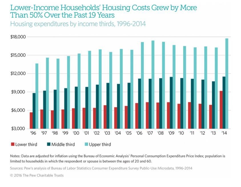 If the housing bubble bursts, is the US ready? World Economic Forum