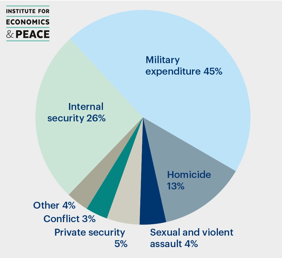 war and armed conflict have a unique and disproportionate impact on women and girls.