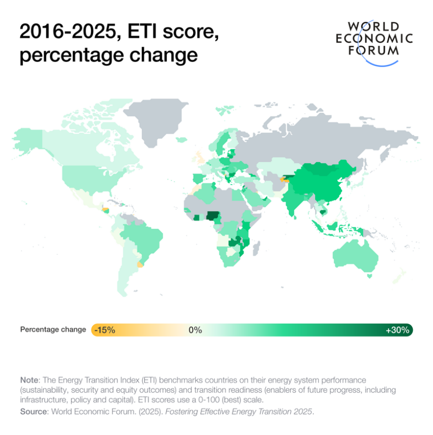 2016-2025, ETI score, percentage change.