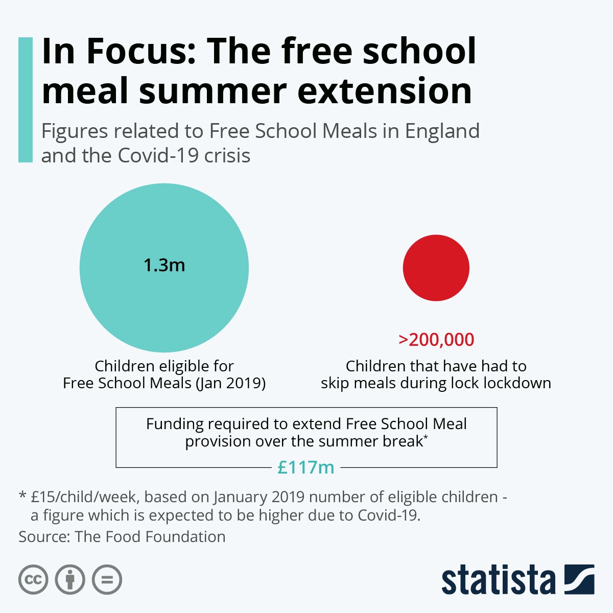 The free school meals summer extension.