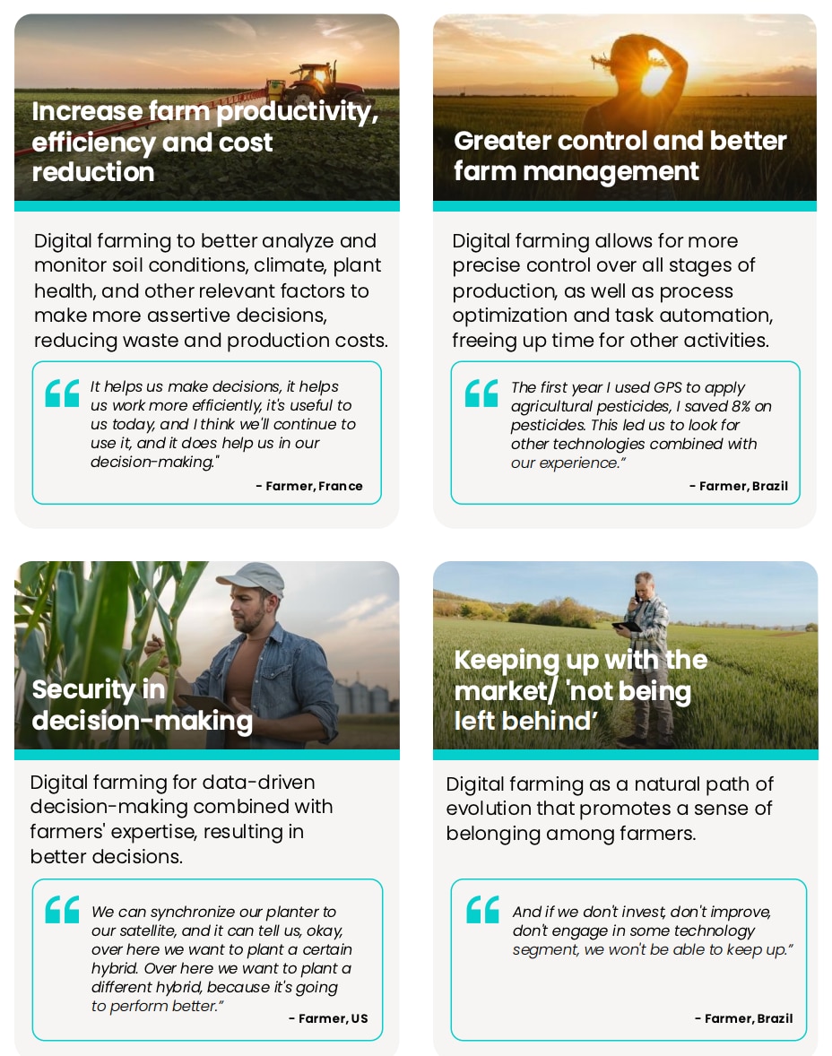 The adoption of digital farming is a natural evolution with clear potential benefits for farmers