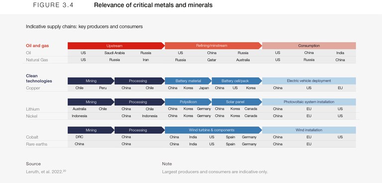 Resource Rivalries: Four Emerging Futures | World Economic Forum