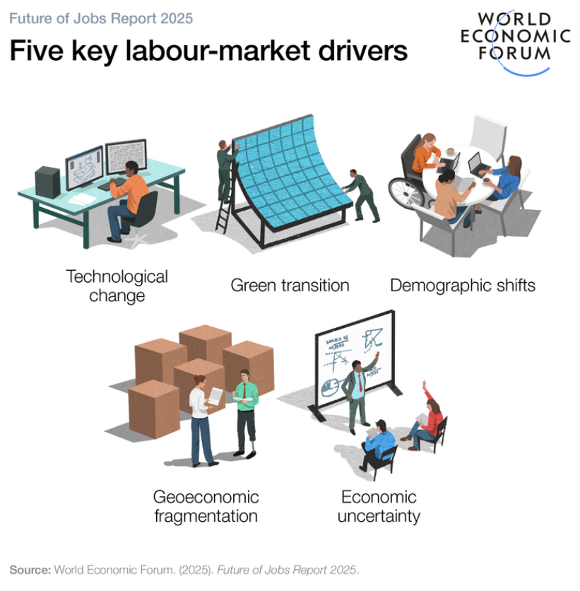 Five key labour-market drivers infographic 
