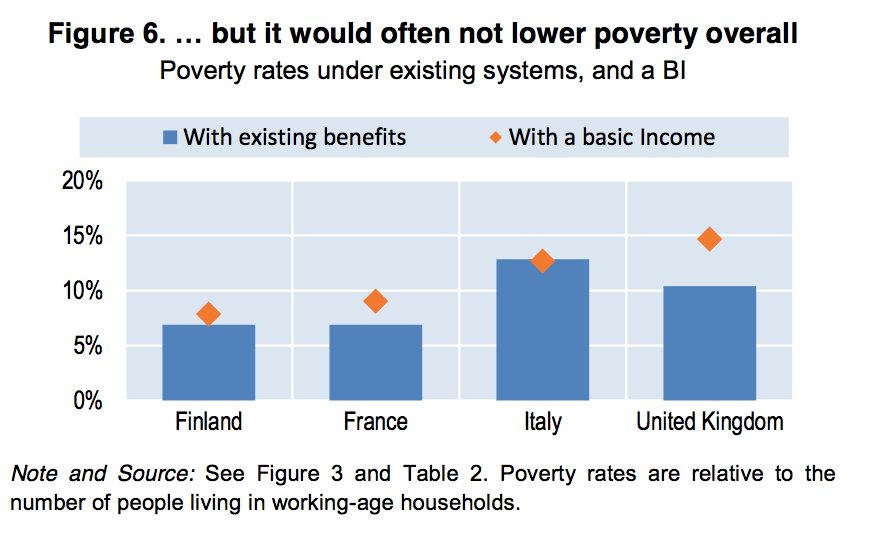 Universal basic what the experts think World Economic Forum