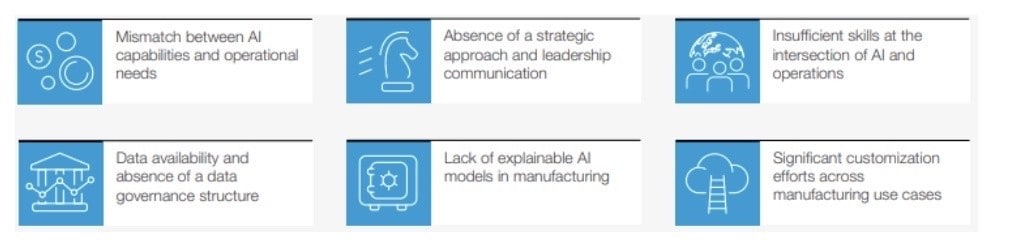 The six common barriers to AI adoption in the manufacturing industry. 