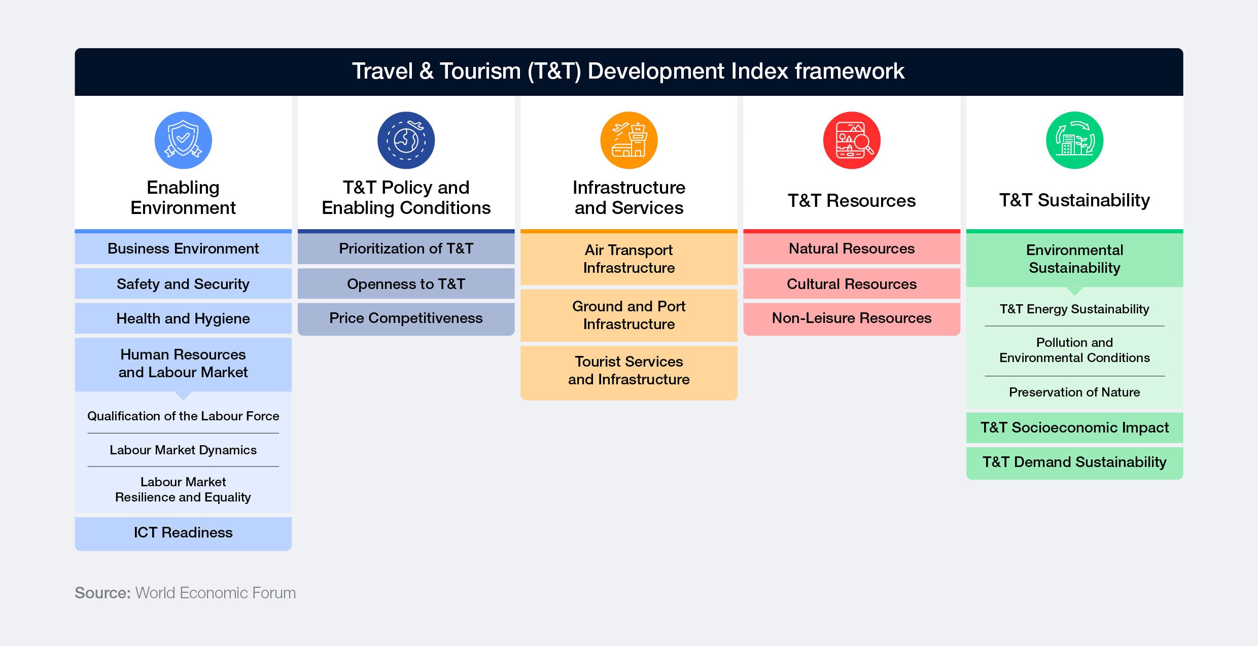 TTDI framework