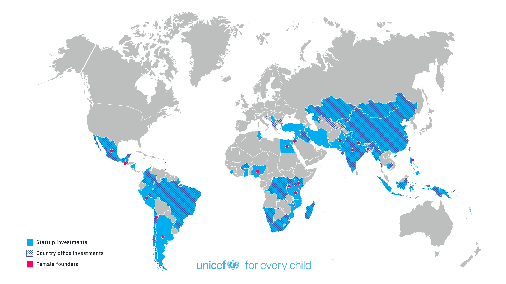 UNICEF Innovation Fund has made 113 investments in startups from 67 emerging markets.