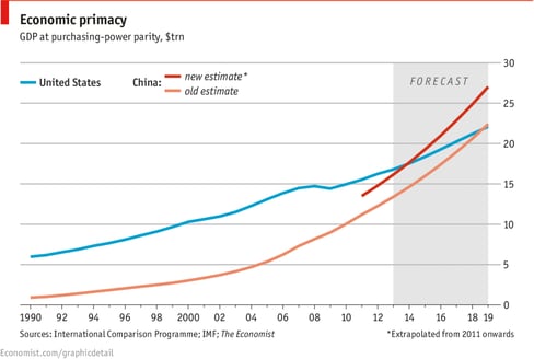 Us Economy Chart 2018