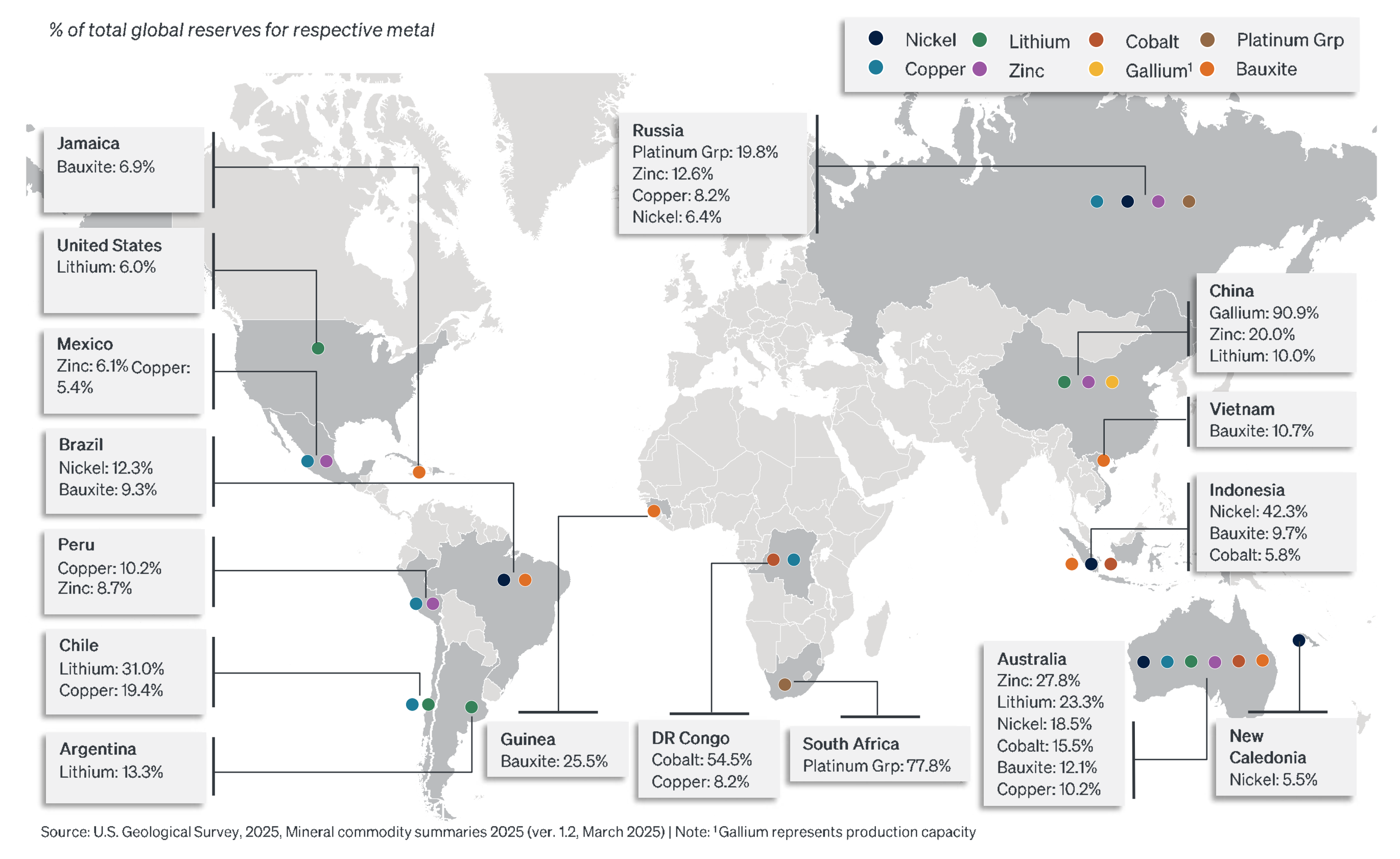 Mapping critical mineral deposits globally.