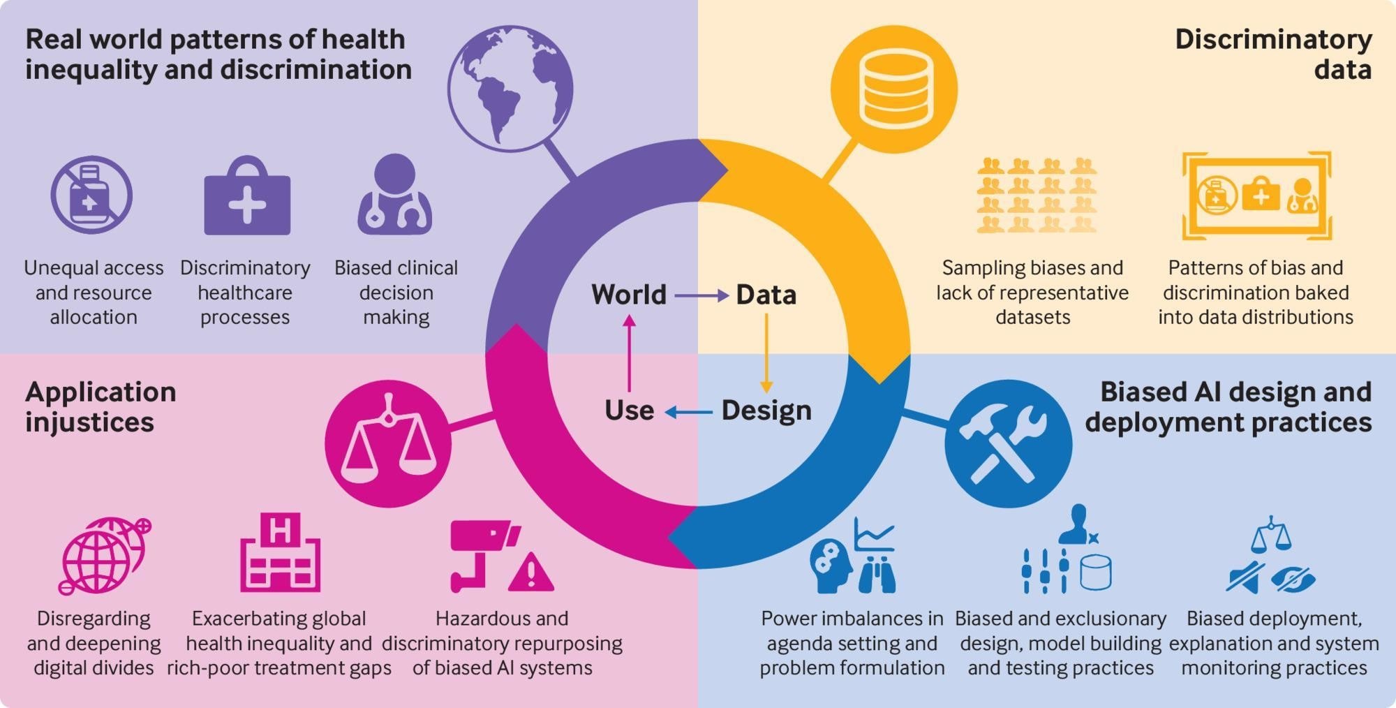 Research shows AI is often biased. Here's how to make algorithms work for  all of us | World Economic Forum