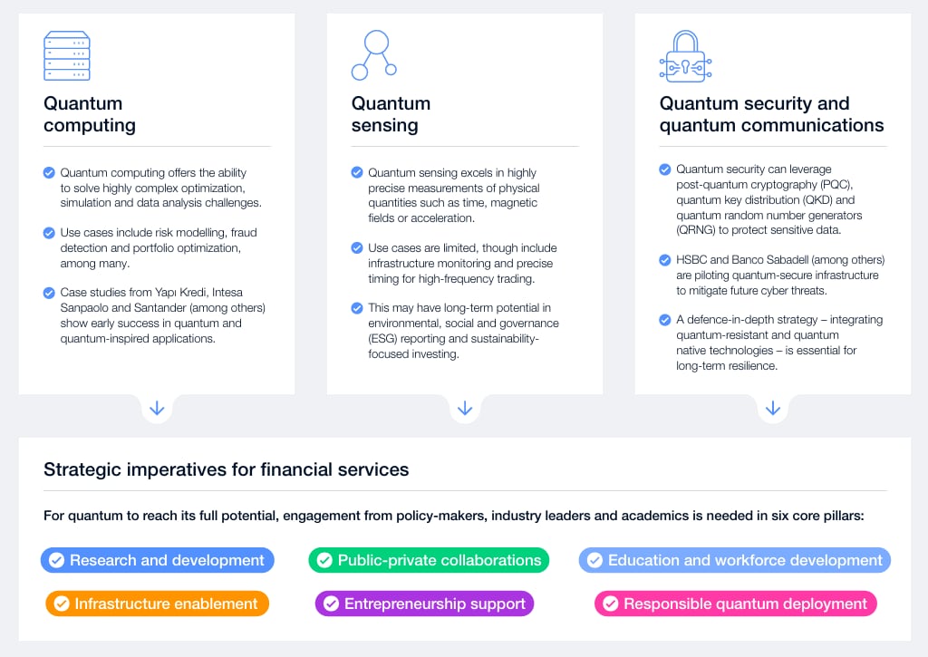 Key insights on quantum technologies for financial services.