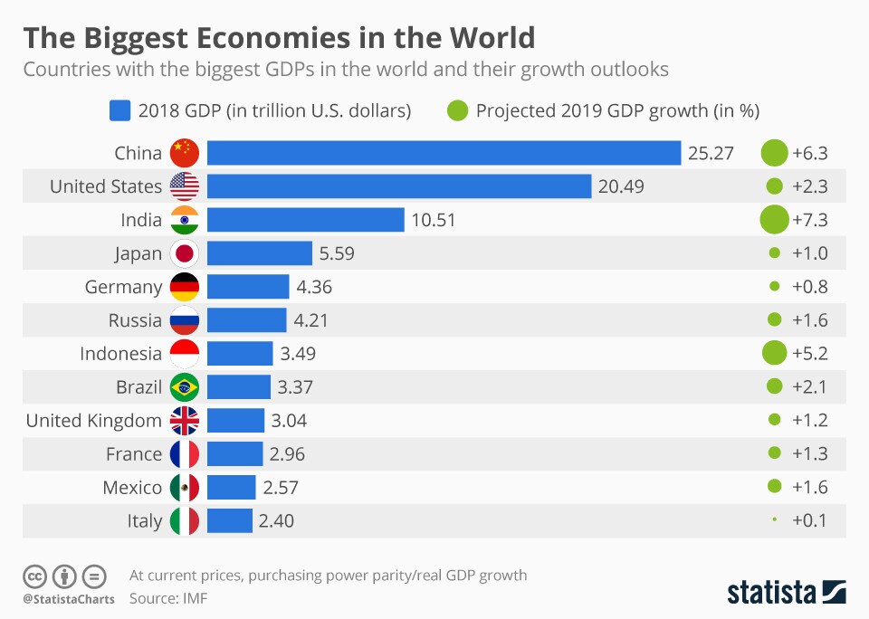 World Gdp Ranking 2025 Linda S Vanvalkenburg