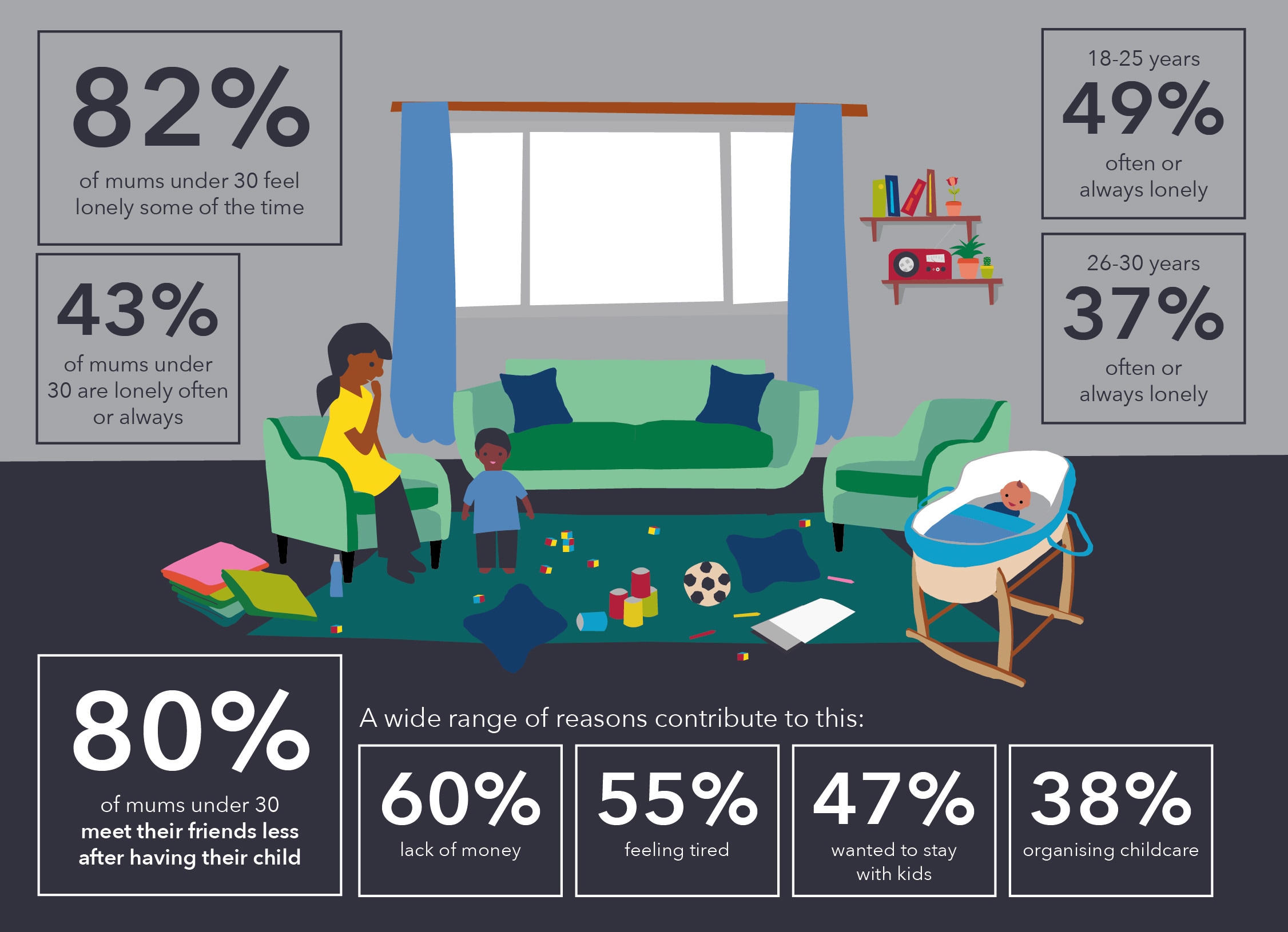 Having a newborn can be a socially isolating experience outside of a lockdown