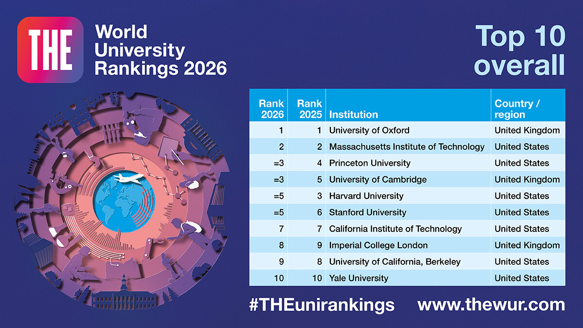 Top 10 overall university rankings in 2025 and 2026.