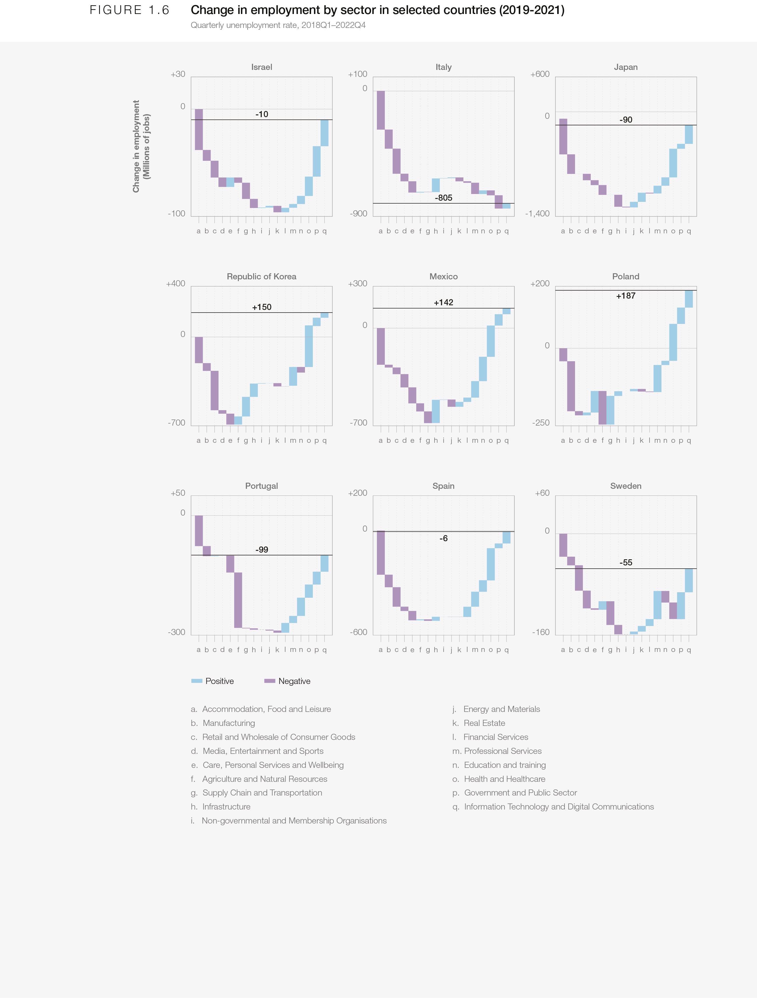 labour market research report