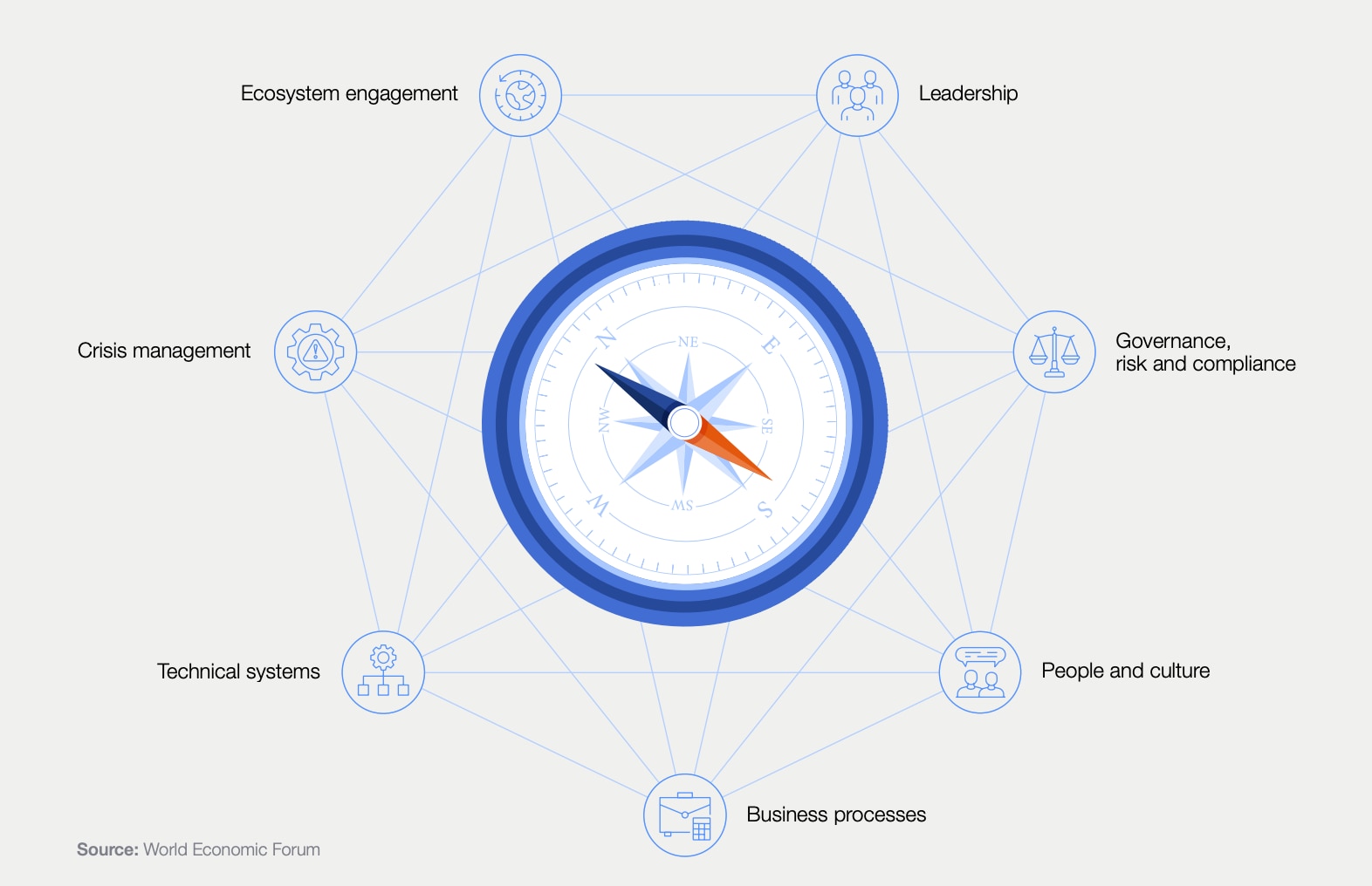The Cyber Resilience Forum