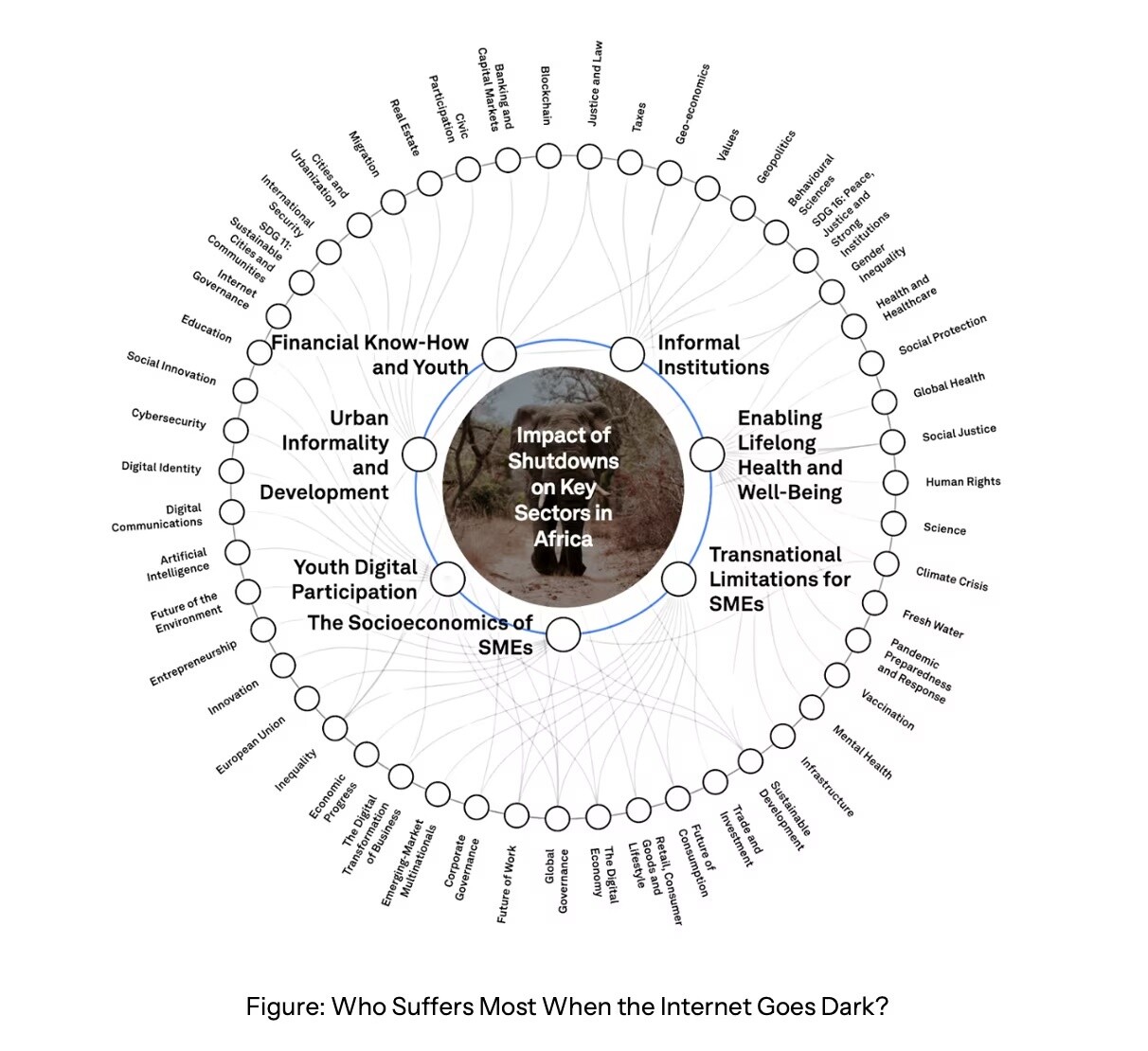 ¿Quién sufre más cuando Internet se queda sin servicio?