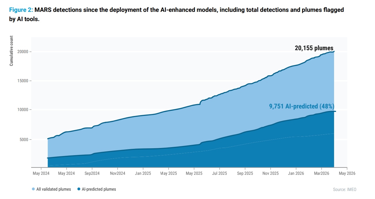 How AI is helping to detect methane emissions.
