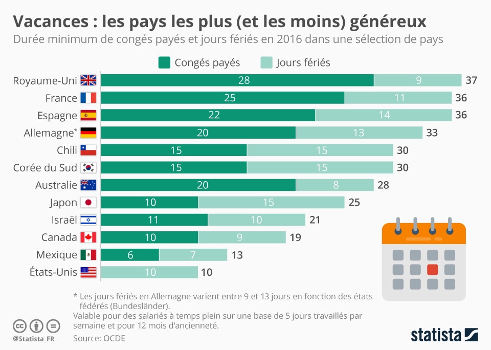 les-pays-champions-du-monde-des-cong-s-pay-s-forum-conomique-mondial