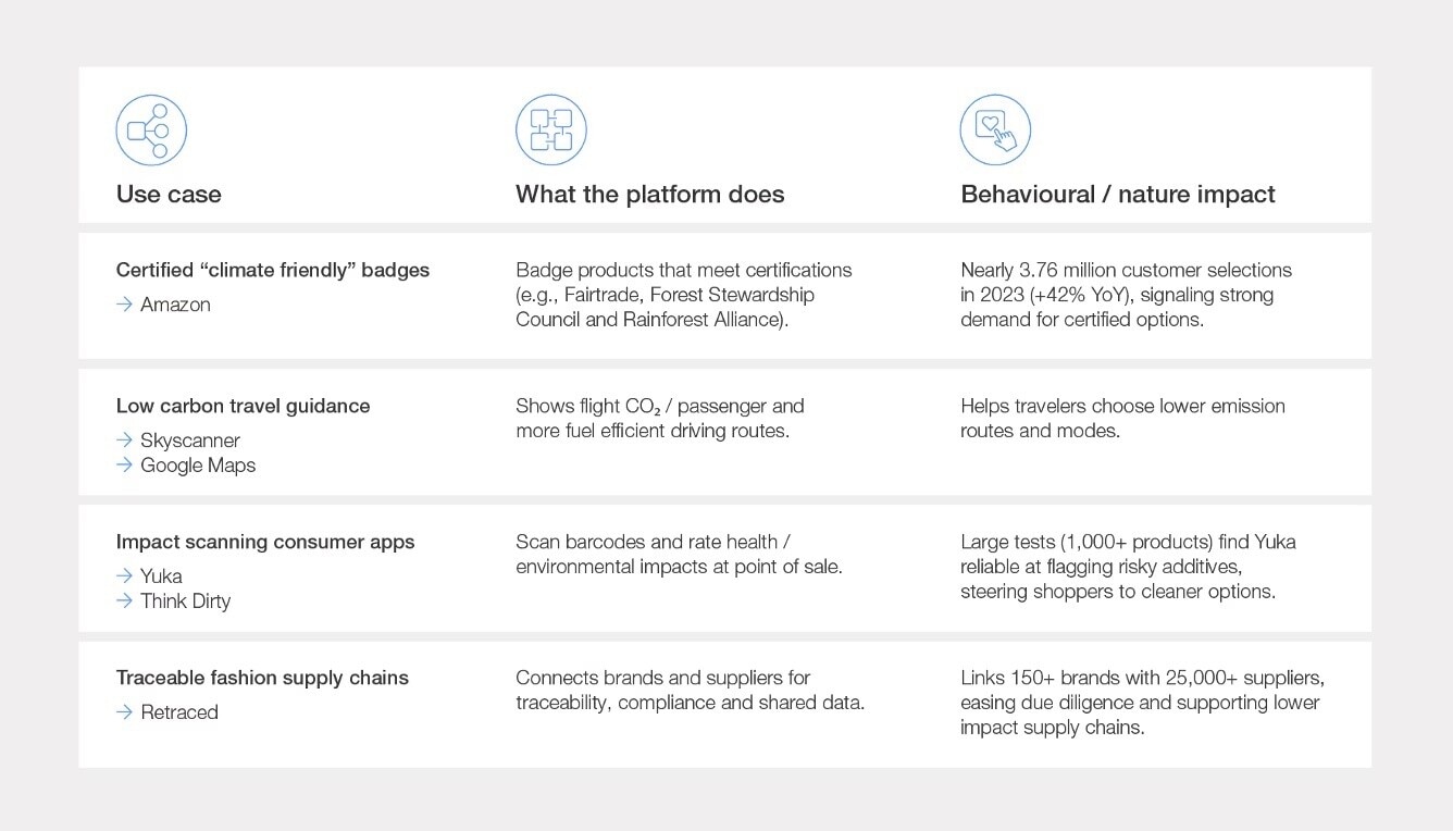 Hacer visibles los impactos ambientales en el momento de la elección.
