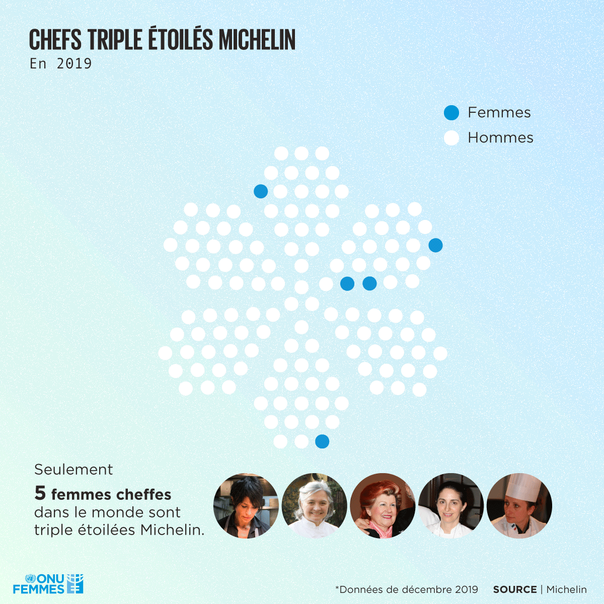 Source : Michelin (données de 2019)