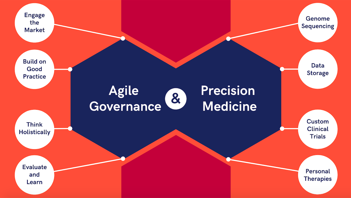 Four ways policymakers can advance precision medicine World Economic