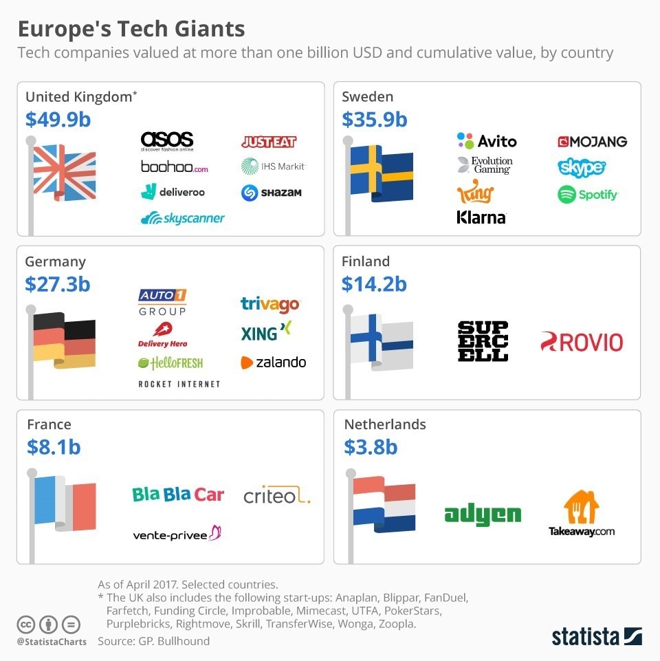 Moving to Sweden to start a business