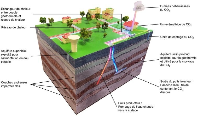 Représentation schématique d’un site CO₂-Dissolved.