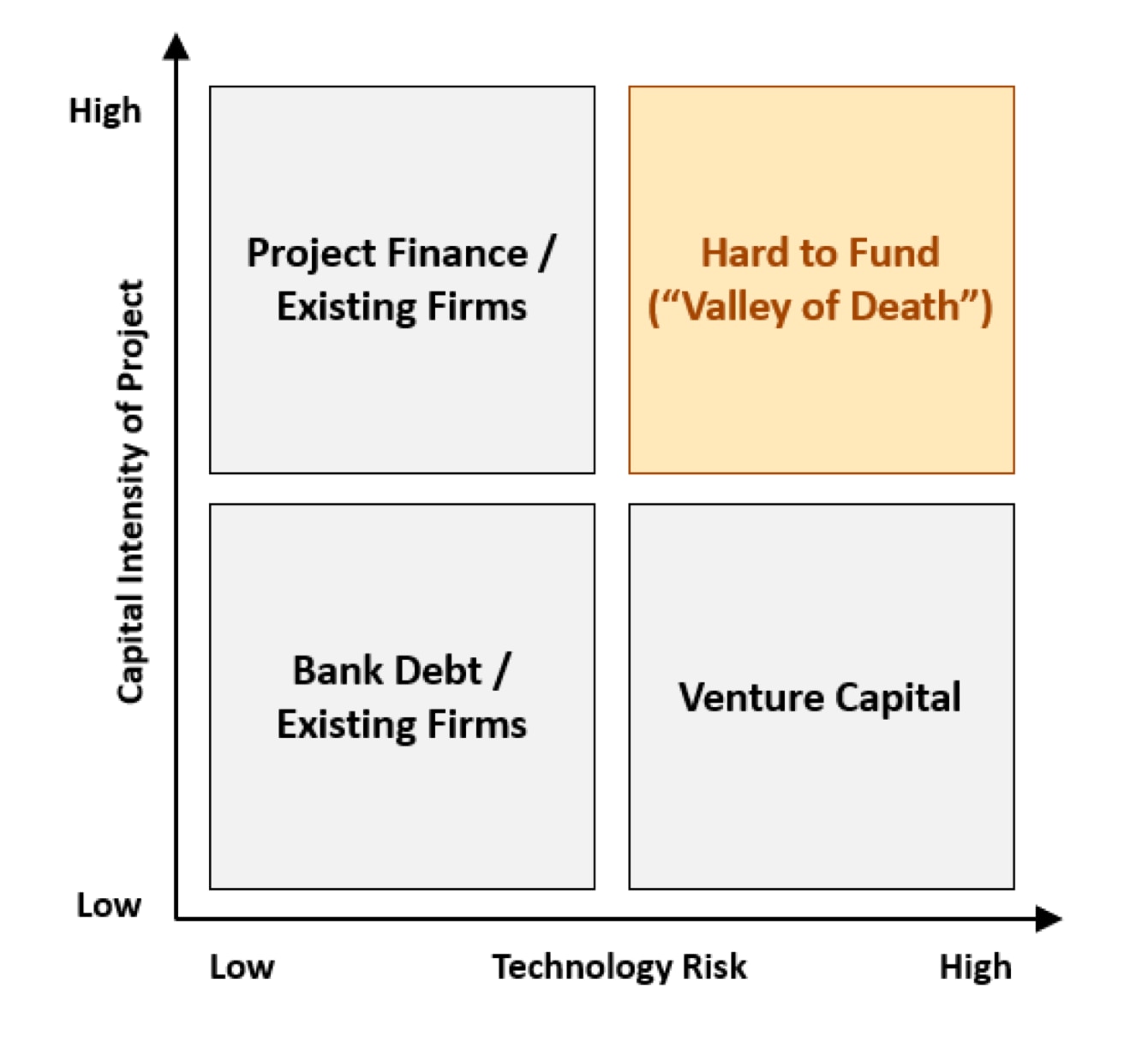 Here's how to finance industry's net-zero transition | World Economic Forum